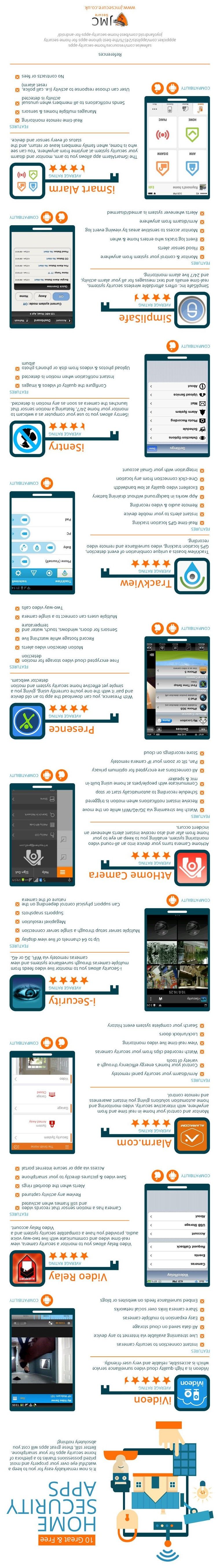Home security apps infographic